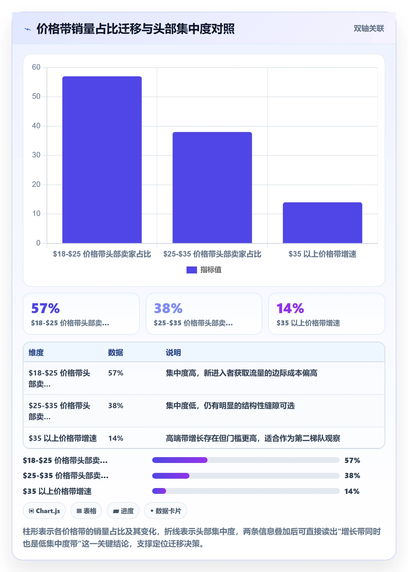 跨境电商运营业务拆解：市场调研为什么影响问题清单