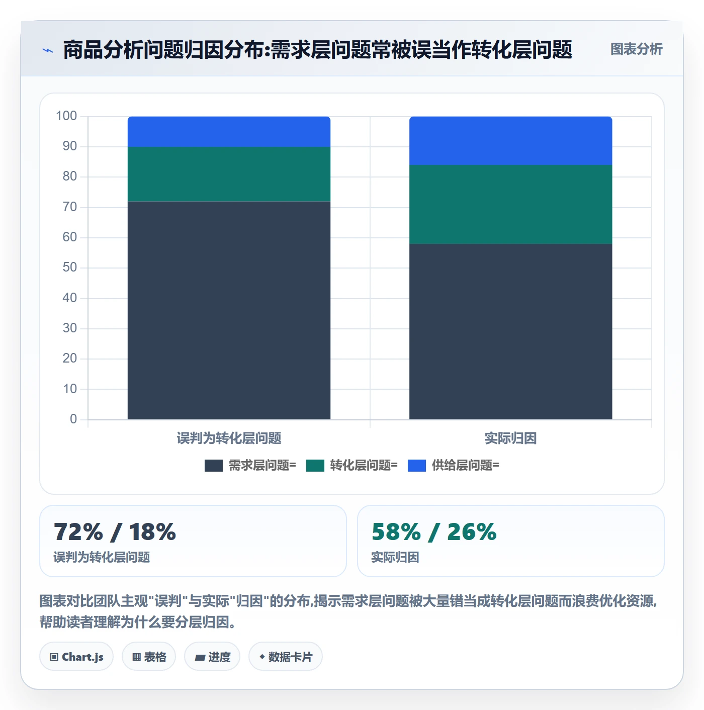 商品分析怎么优化？先从市场需求的风险排查入手