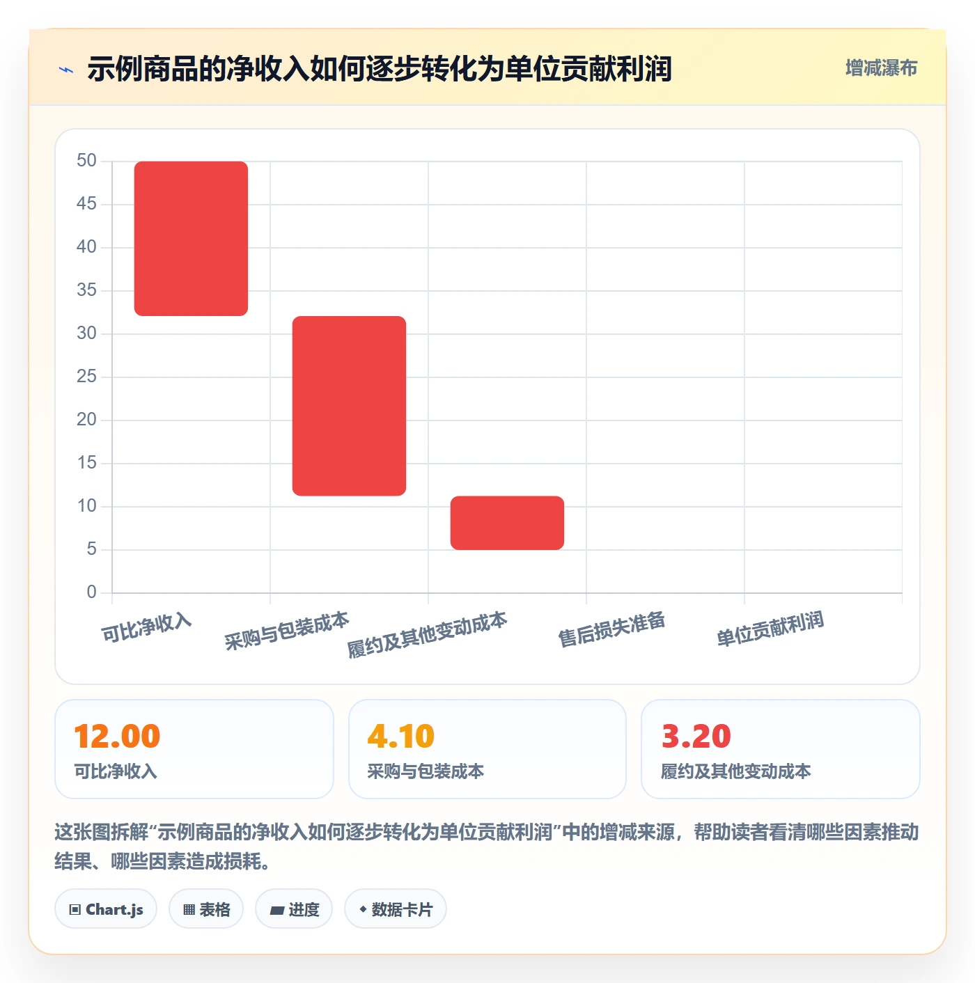 temu规划方法：选品定价与团队协同如何衔接