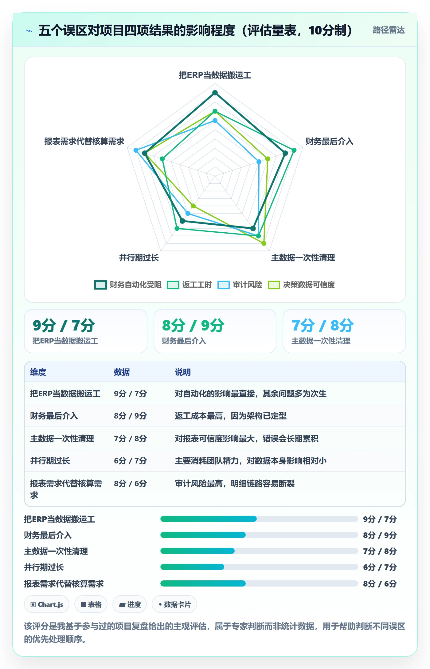 erp跨境电商升级方案：用标准化管理改善财务核算