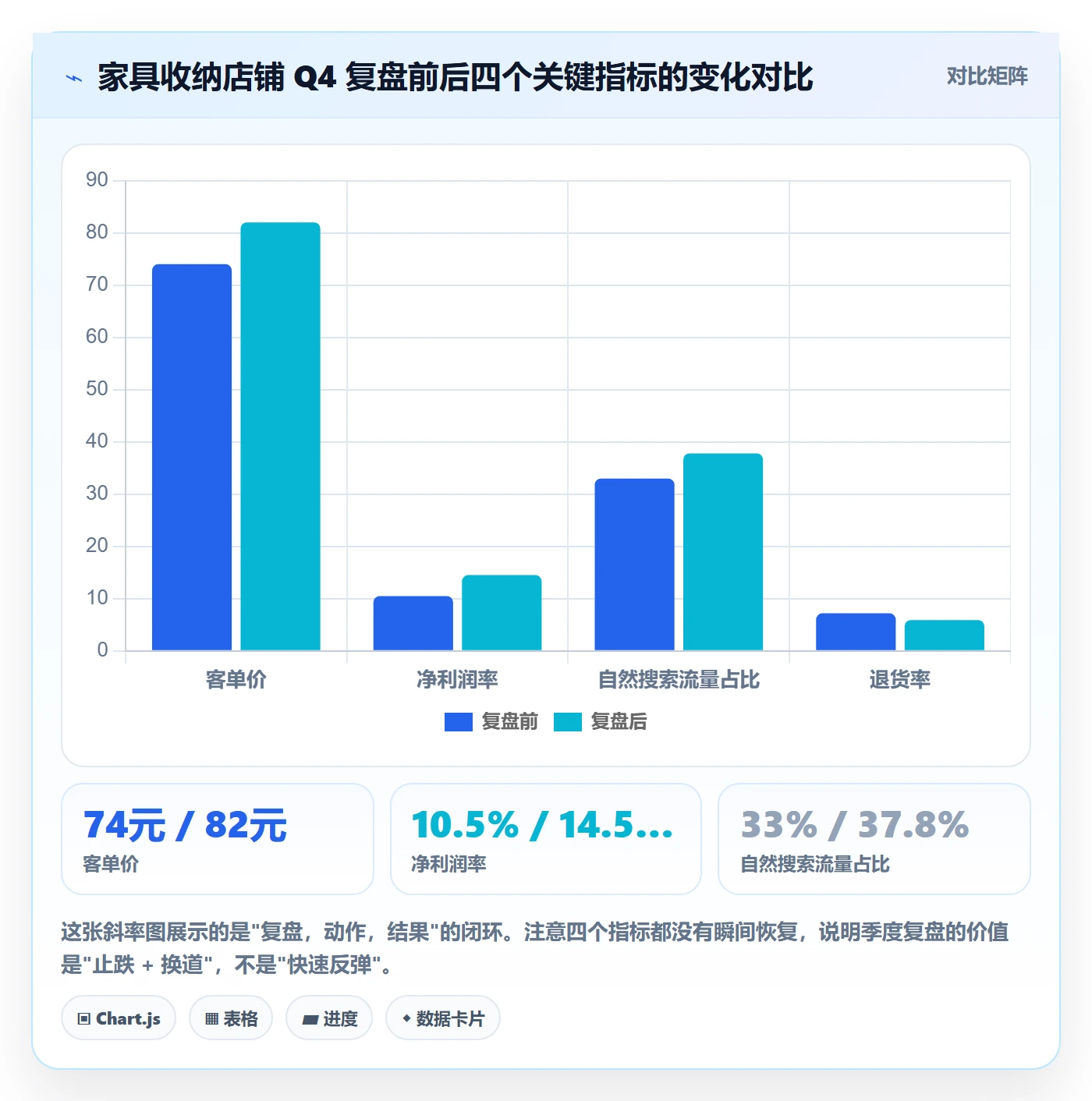 商品分析工作指南：用季度复盘解决竞争强度问题