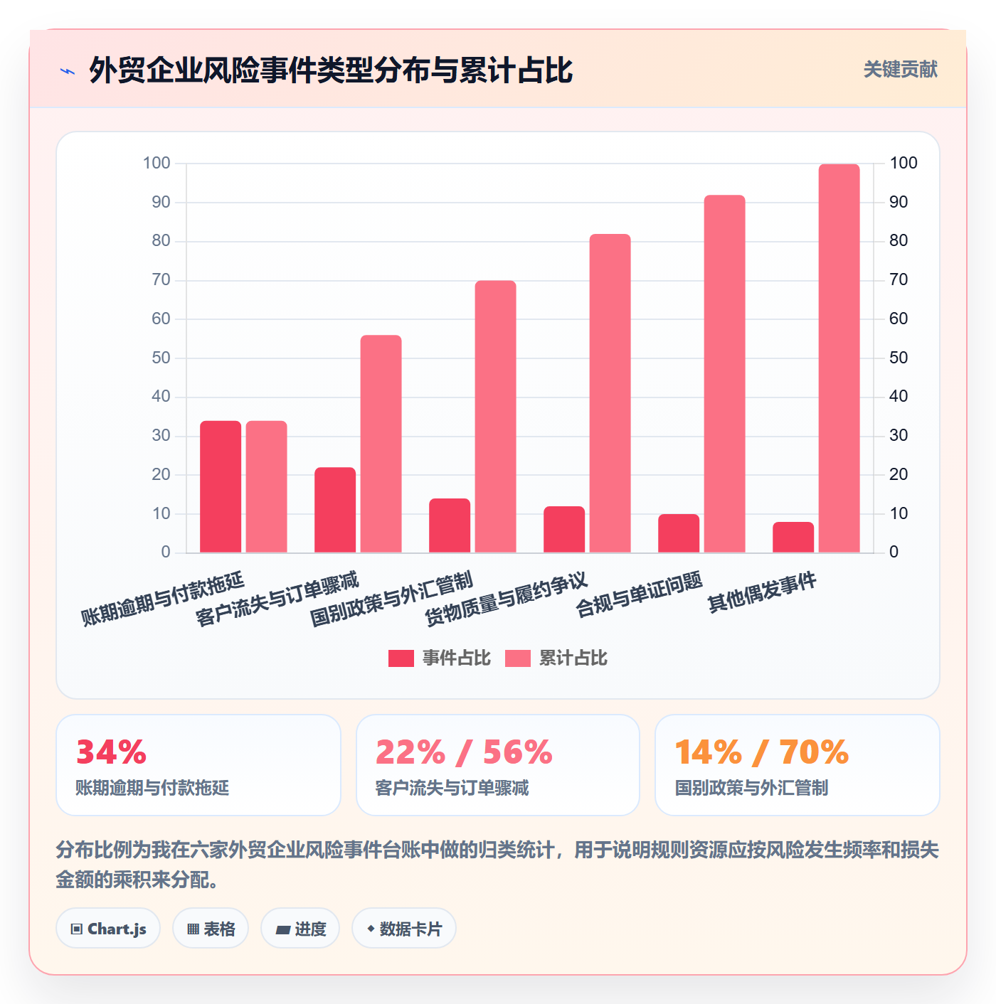 外贸数据分析平台方案设计:客户画像场景的风险排查怎么做