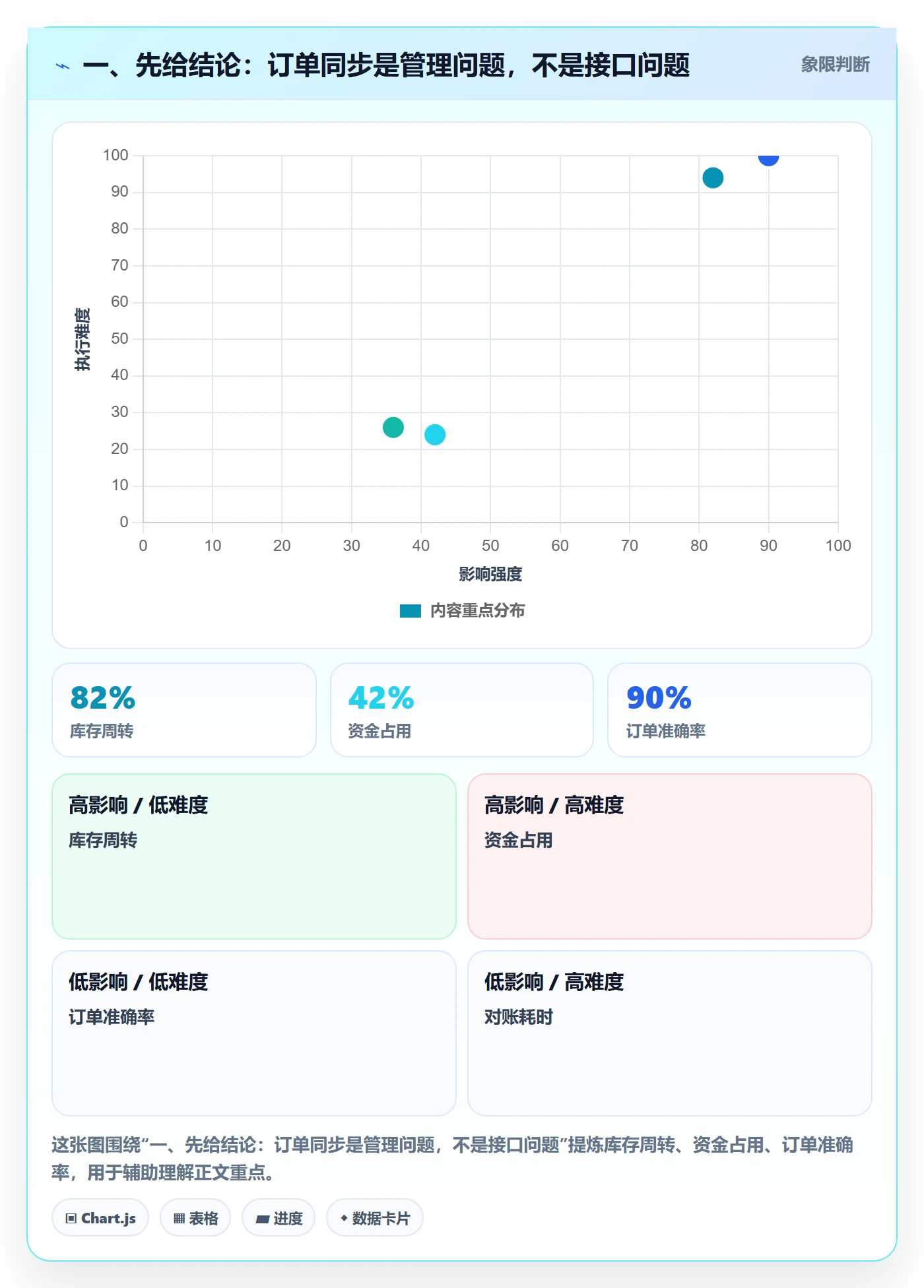 erp跨境电商基础课：订单同步相关的标准化管理一次讲透