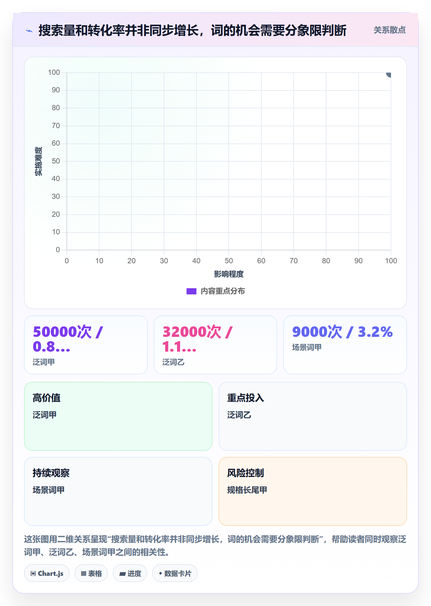 电商数据查询网站基础课：关键词搜索相关的指标体系一次讲透