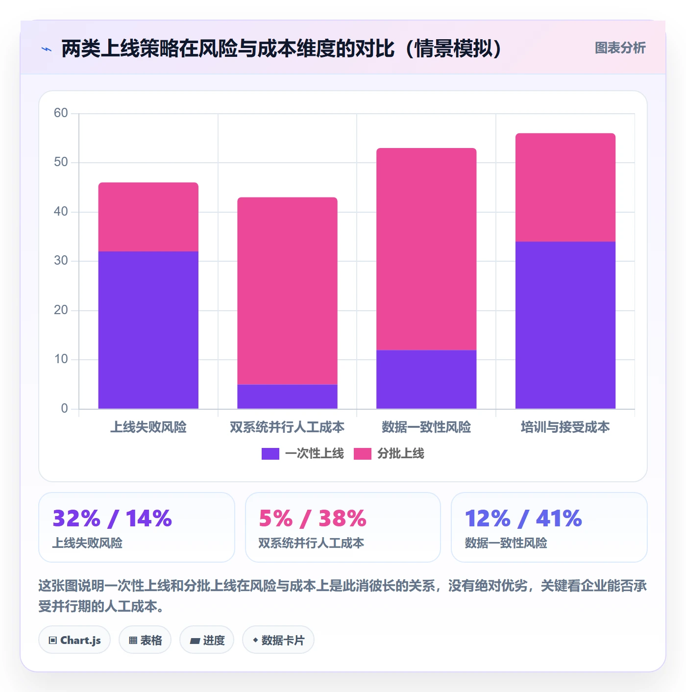 erp跨境电商场景解析：系统实施中的海外仓管理怎么处理