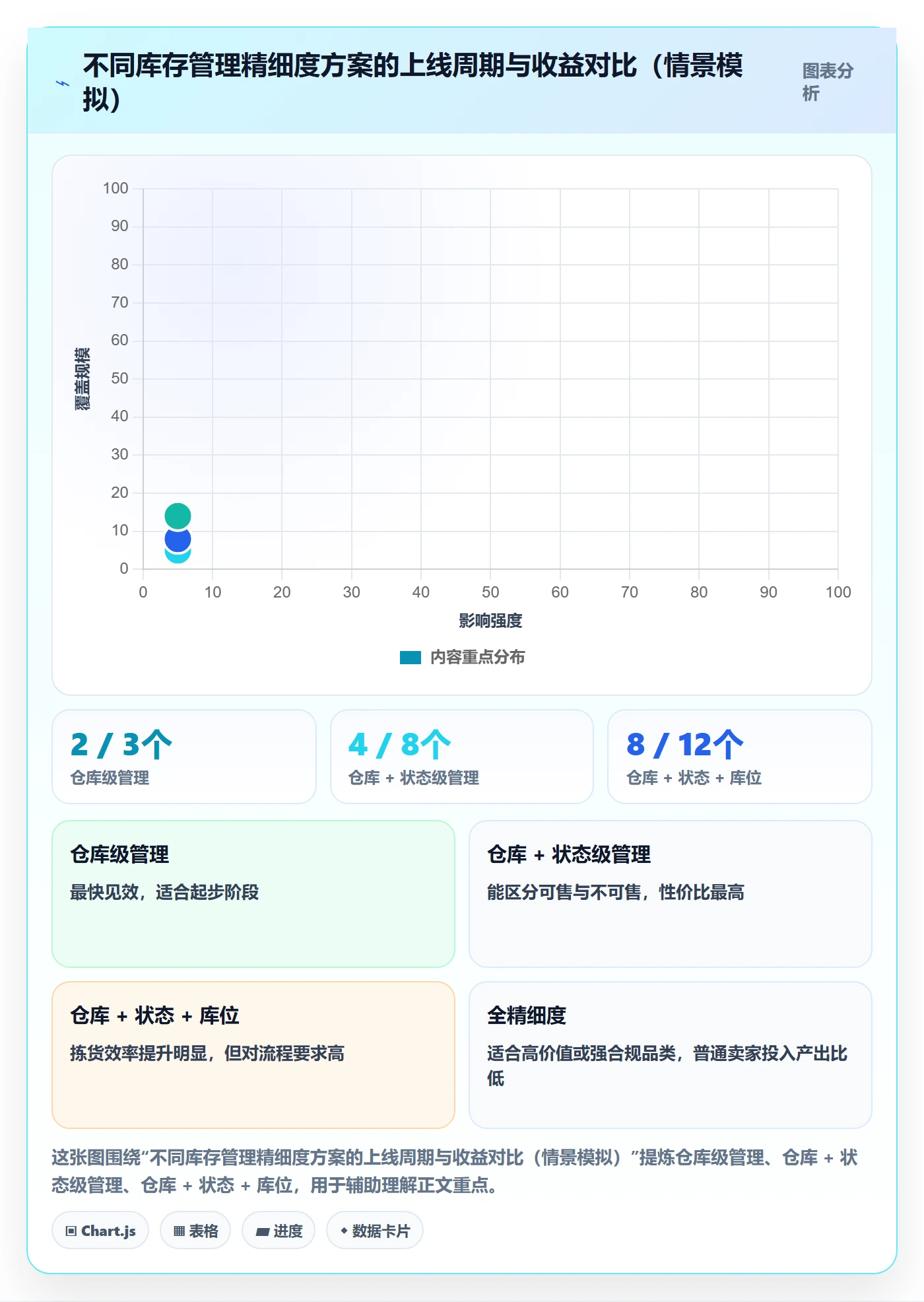 erp跨境电商操作手册：库存管理对应的指标体系步骤