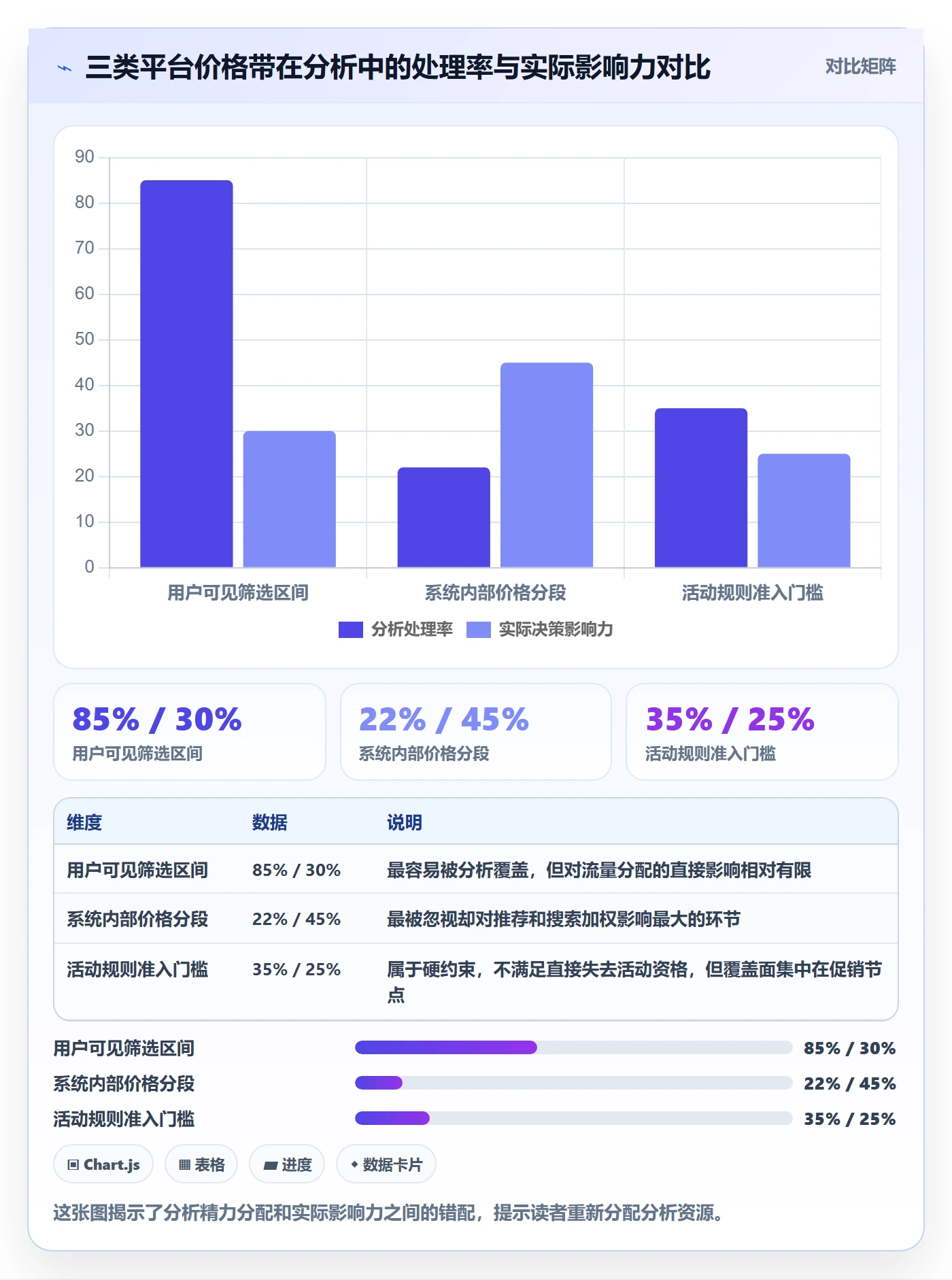 商品分析实践指南：价格带的平台规则怎样更有效