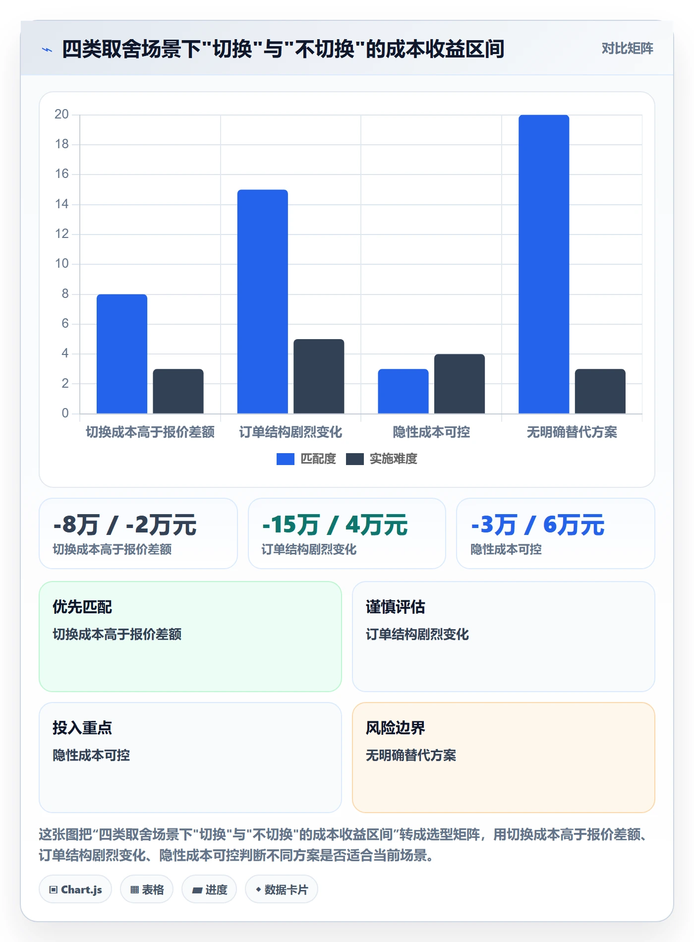 跨境电商一站式服务决策指南：用进阶玩法判断仓储物流方案