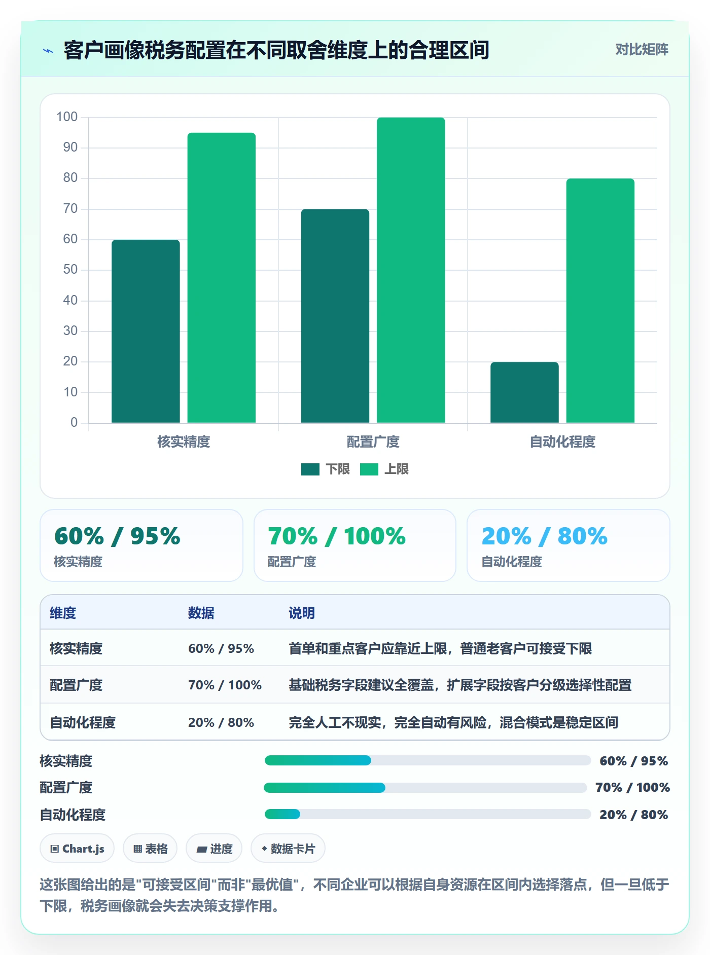 外贸数据分析平台配置指南:客户画像需要哪些税务筹划设置