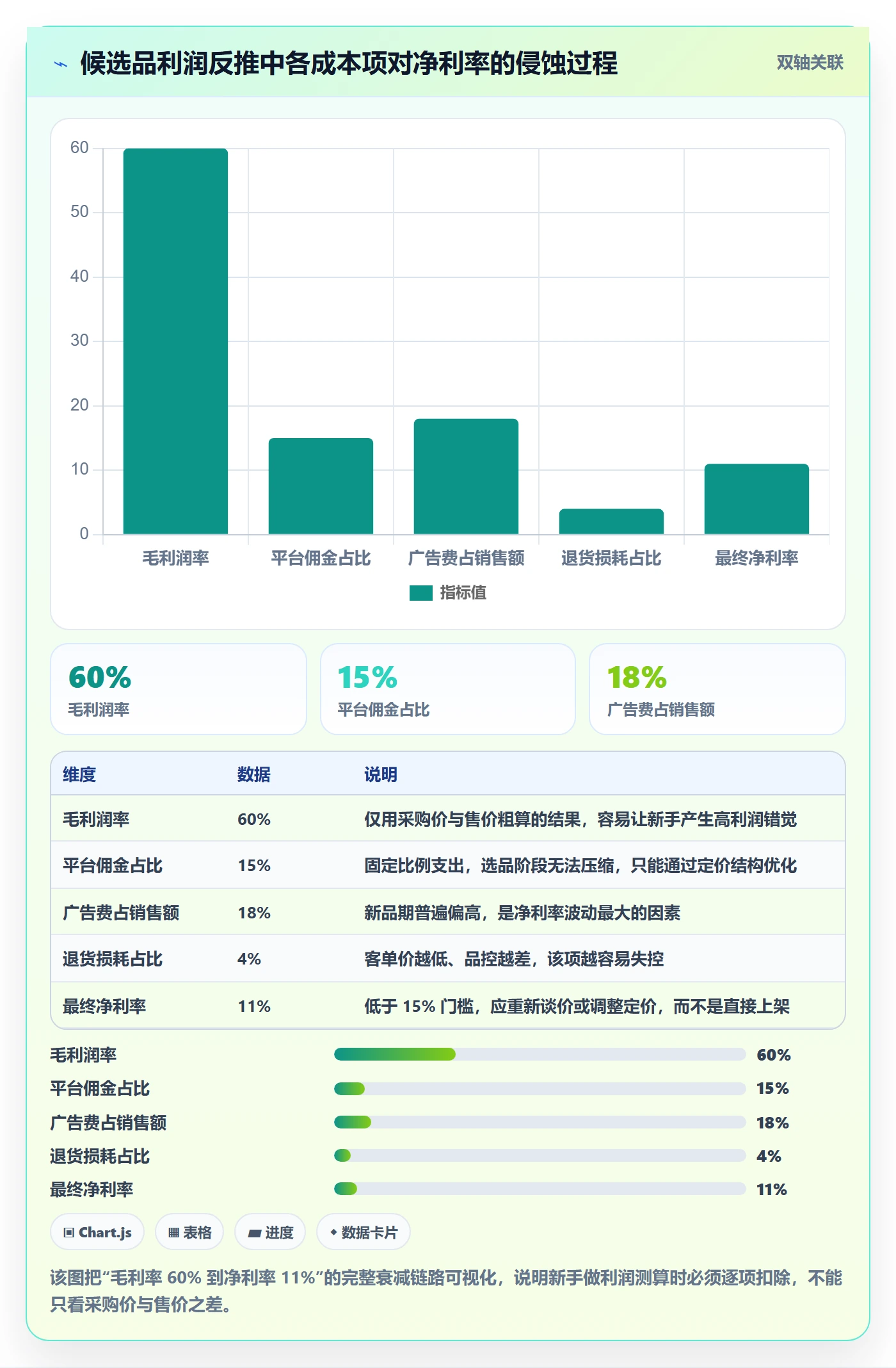 跨境电商运营使用技巧：选品上新对应的新手避坑方法