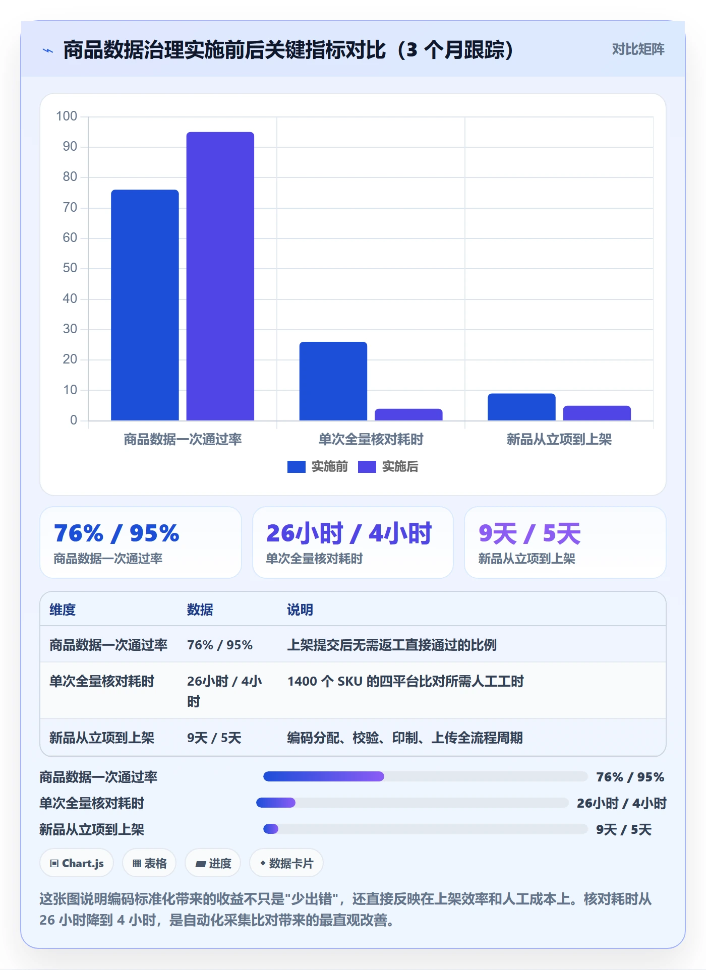 UPC码实践指南:编码规范的标准化管理怎样更有效