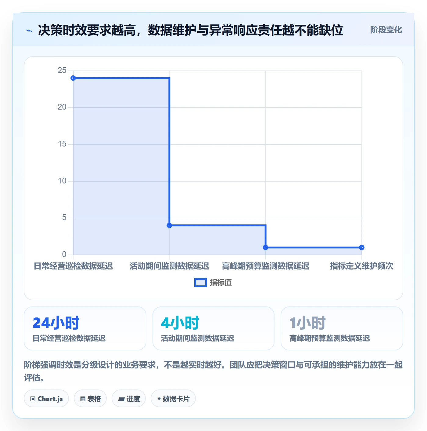 电商数据查询网站从0到1：流量分析的团队协同与操作要点