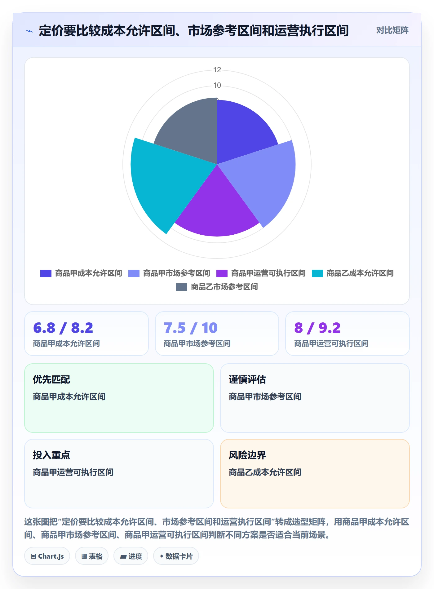 temu实践指南：选品定价的工具对比怎样更有效