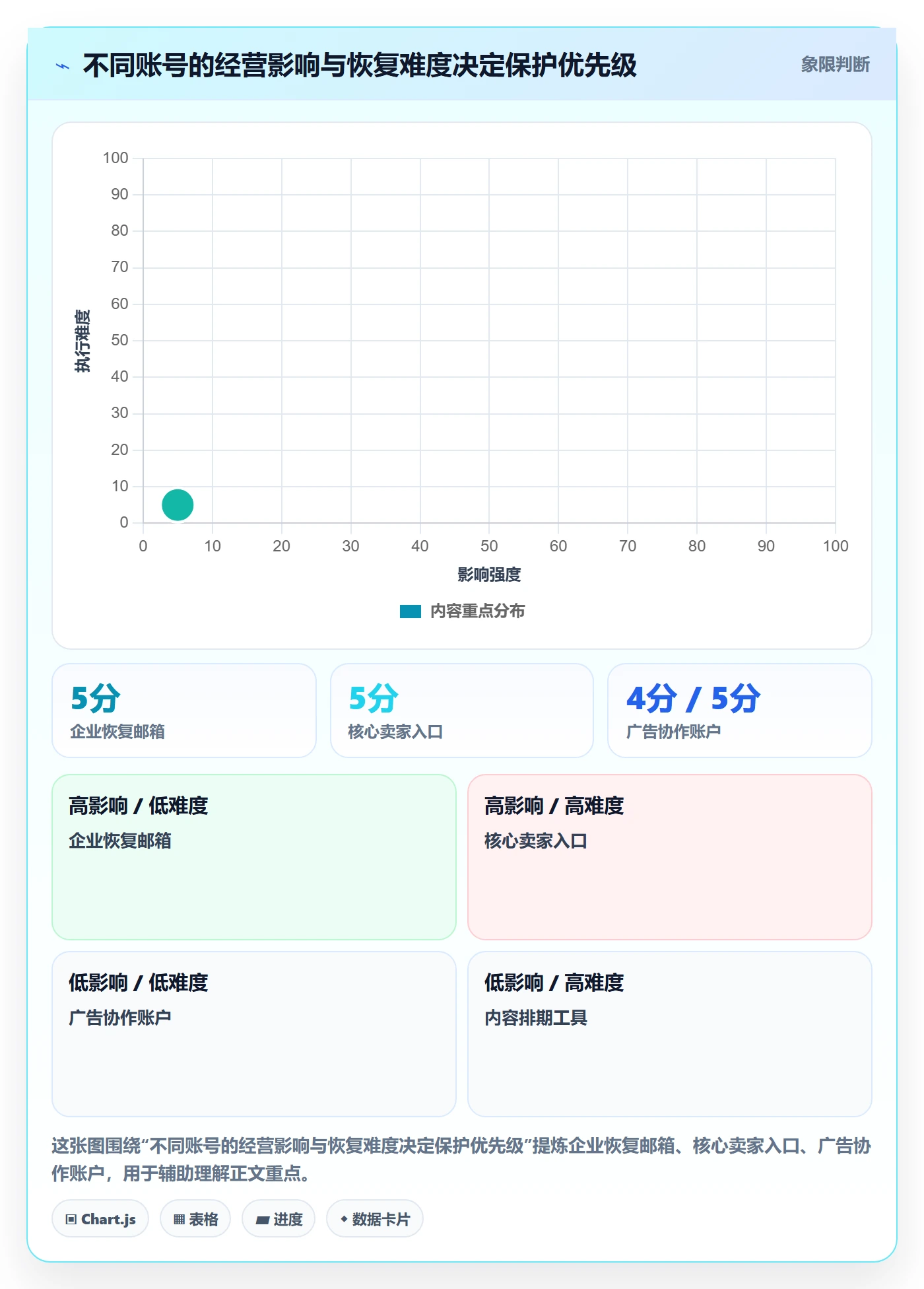 跨境电商怎么管？以品牌增长为核心的账号安全方案