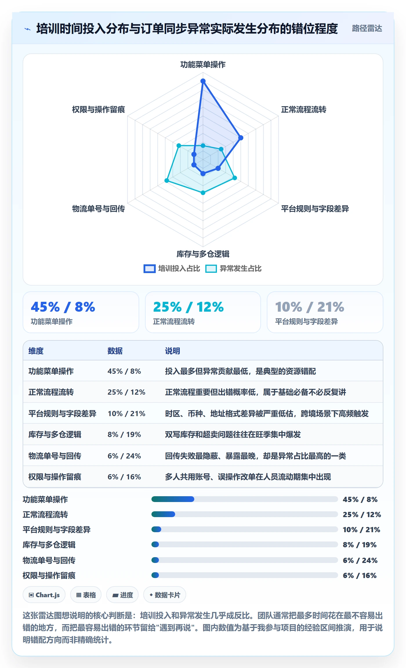 erp跨境电商实践指南：订单同步的团队培训怎样更有效