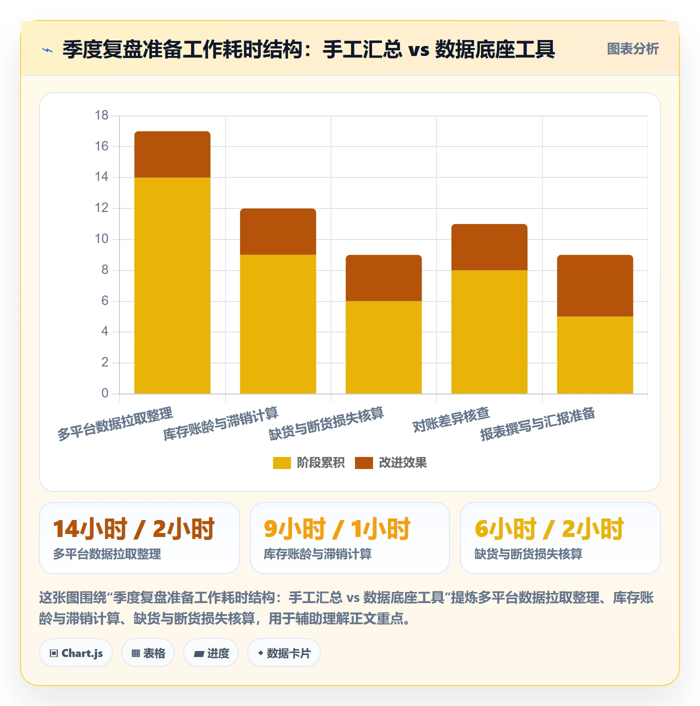 erp跨境电商决策指南：用季度复盘判断库存管理方案
