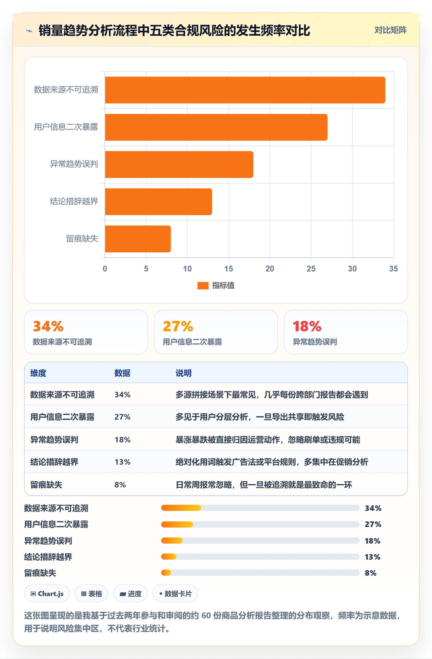 商品分析场景解析：销量趋势中的合规管理怎么处理