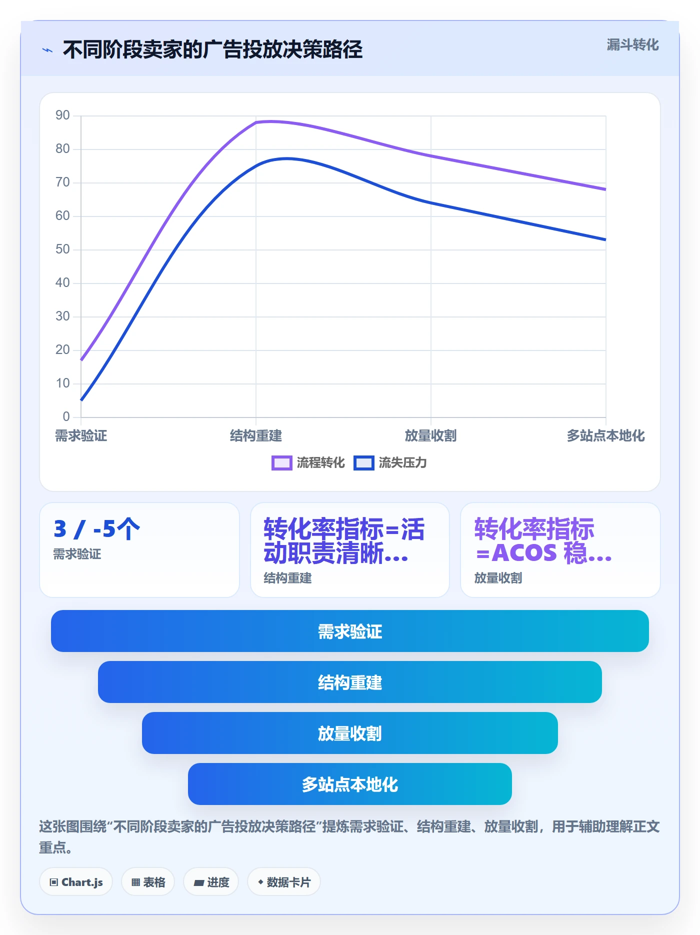 商品分析操作手册：市场需求对应的广告投放步骤