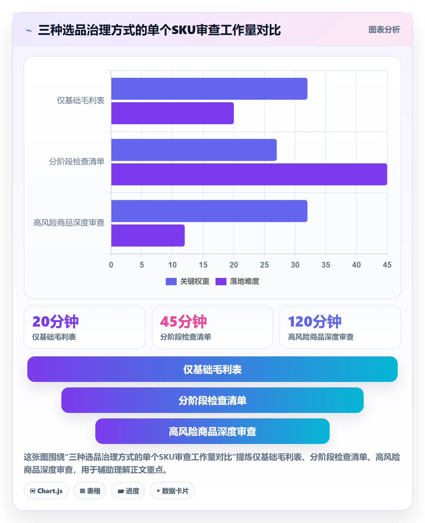 跨境电商检查方法：通过选品策略评估店群管理质量