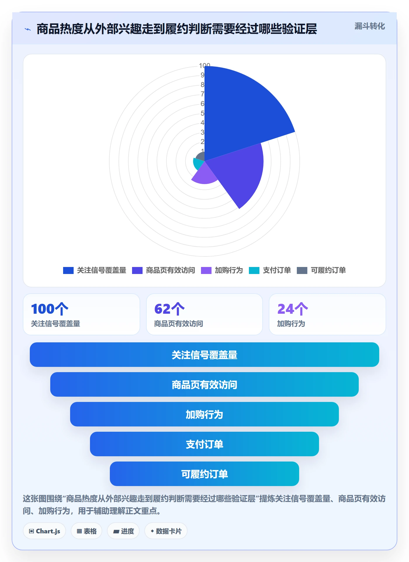 电商数据查询网站操作手册：商品热度对应的团队协同步骤
