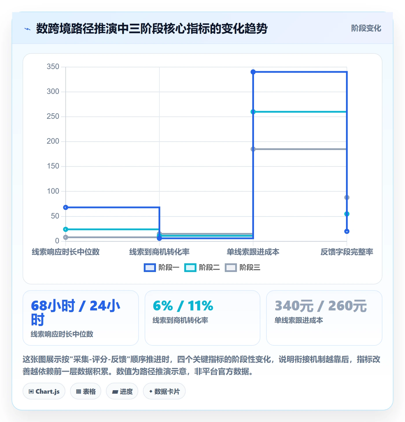 外贸数据分析平台规划方法：销售线索与效率提升如何衔接