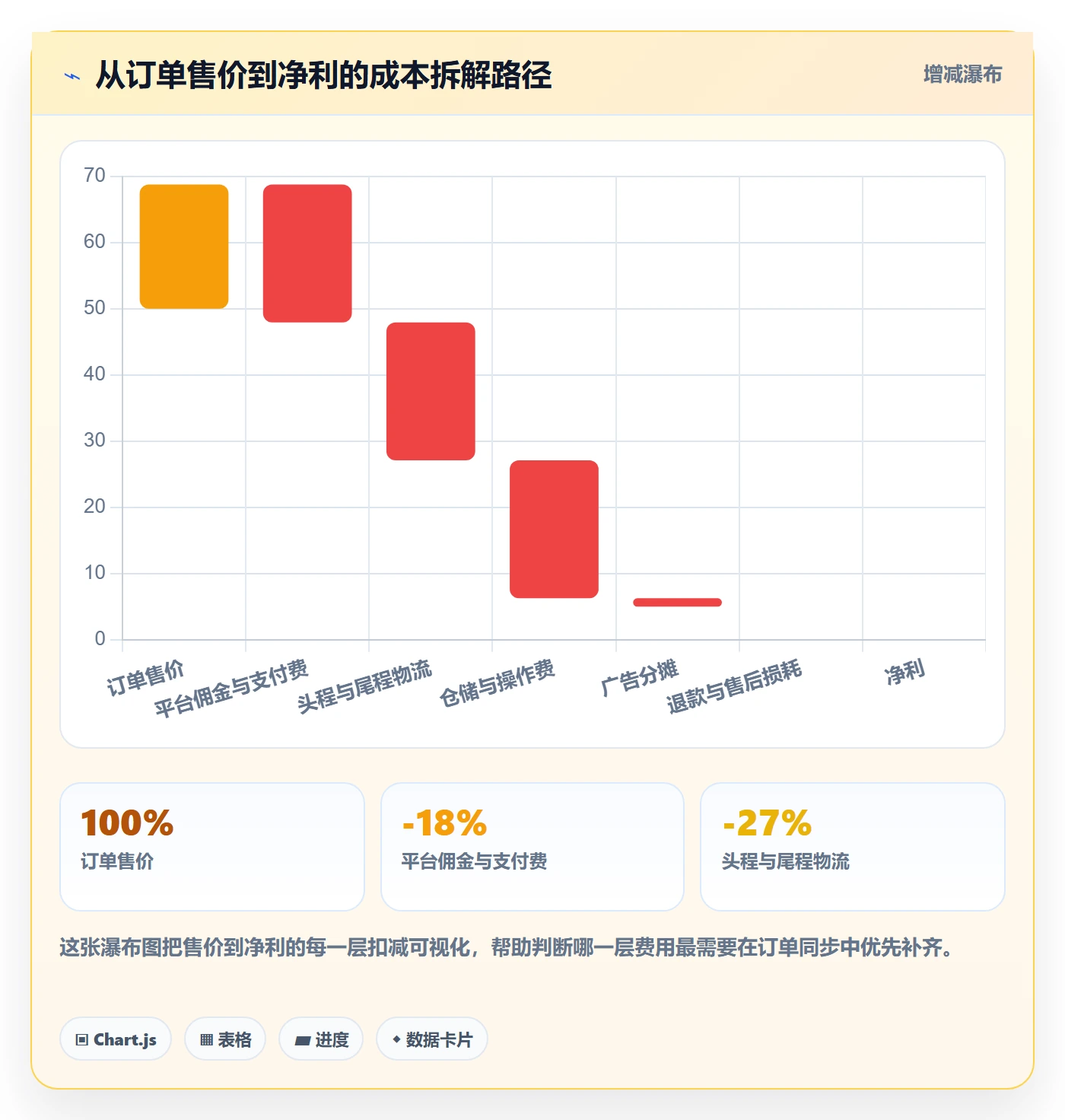 想做好erp跨境电商，先掌握定价策略中的订单同步