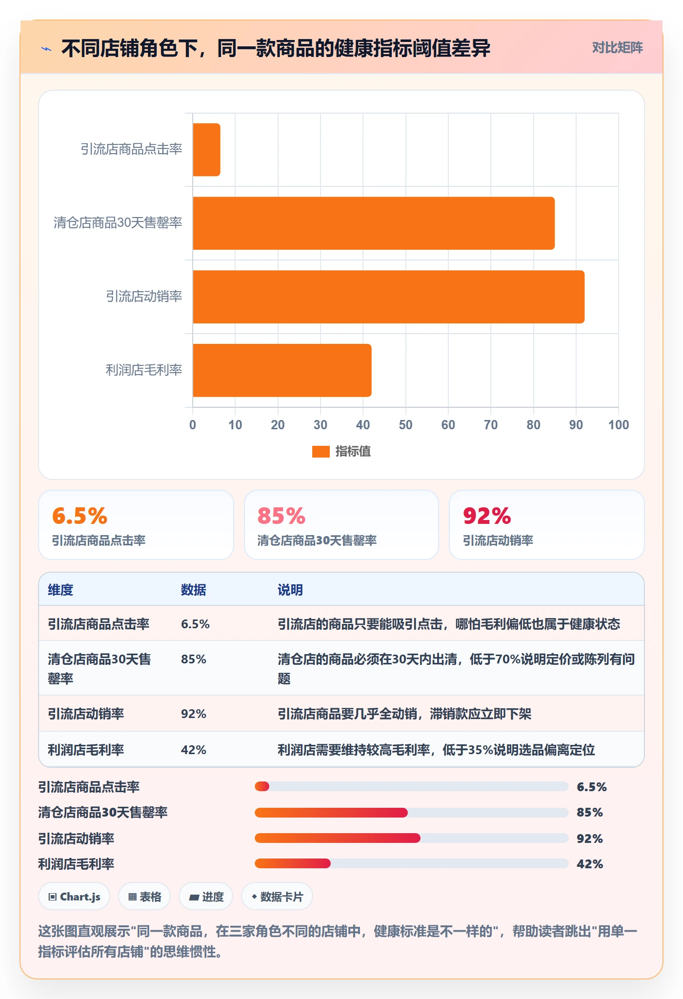 商品分析基础课：组合优化相关的多店经营一次讲透