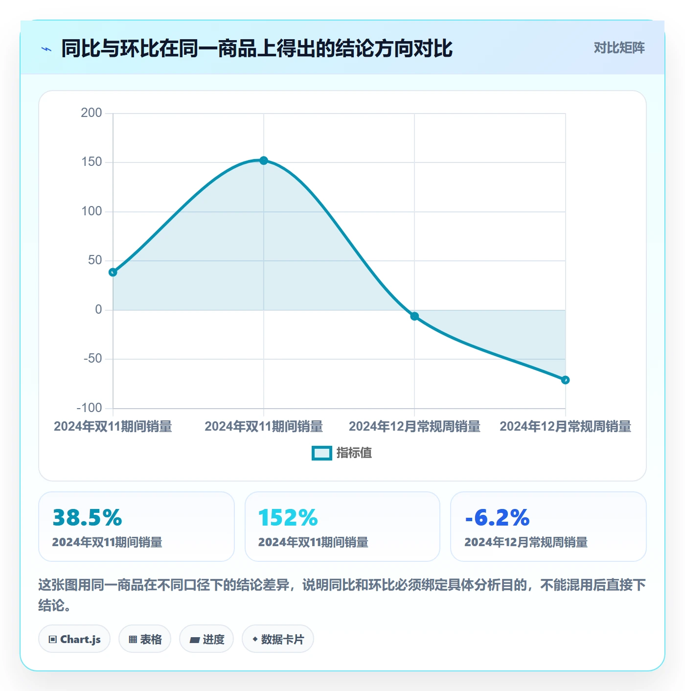 商品分析从0到1：销量趋势的常见误区与操作要点