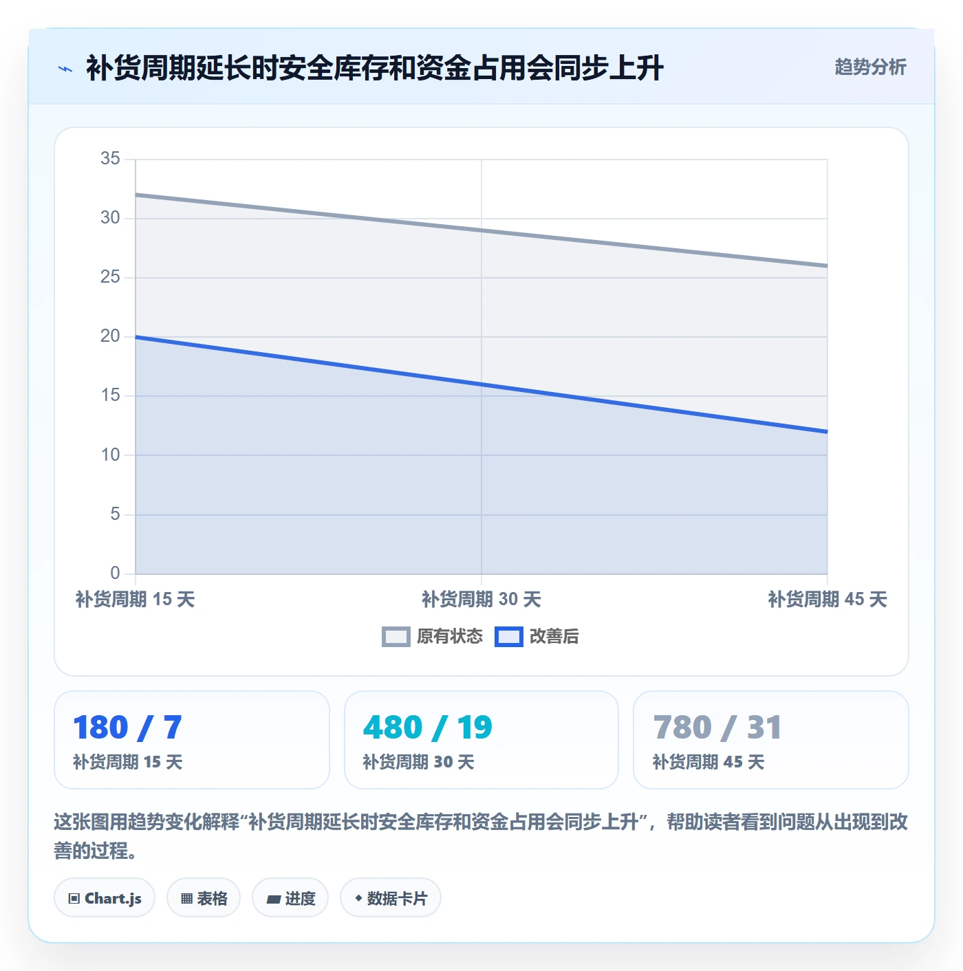 temu基础课：全托管模式相关的增长策略一次讲透