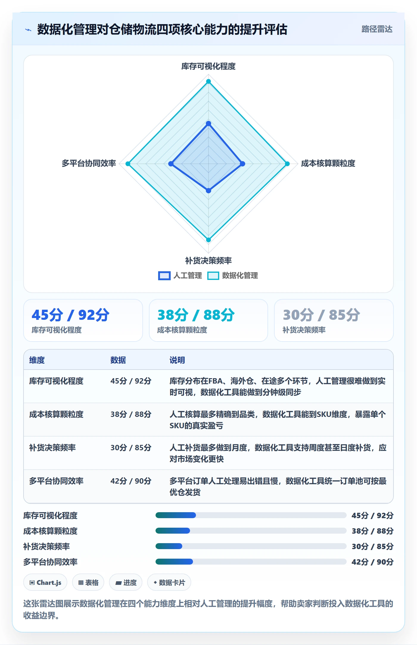 跨境电商一站式服务进阶玩法全解析：重点看懂仓储物流