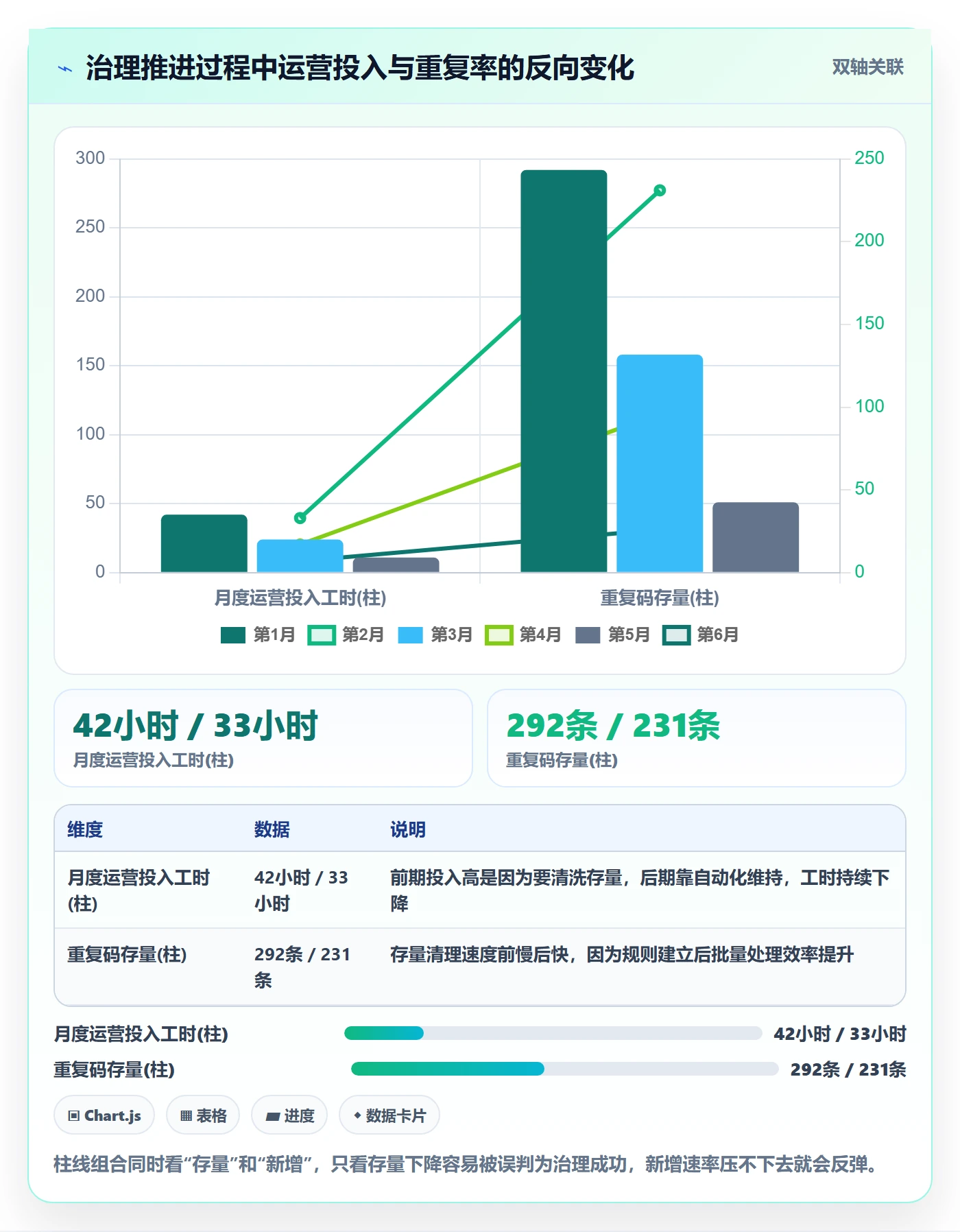 UPC码怎么用？重复码排查场景下的增长策略拆解