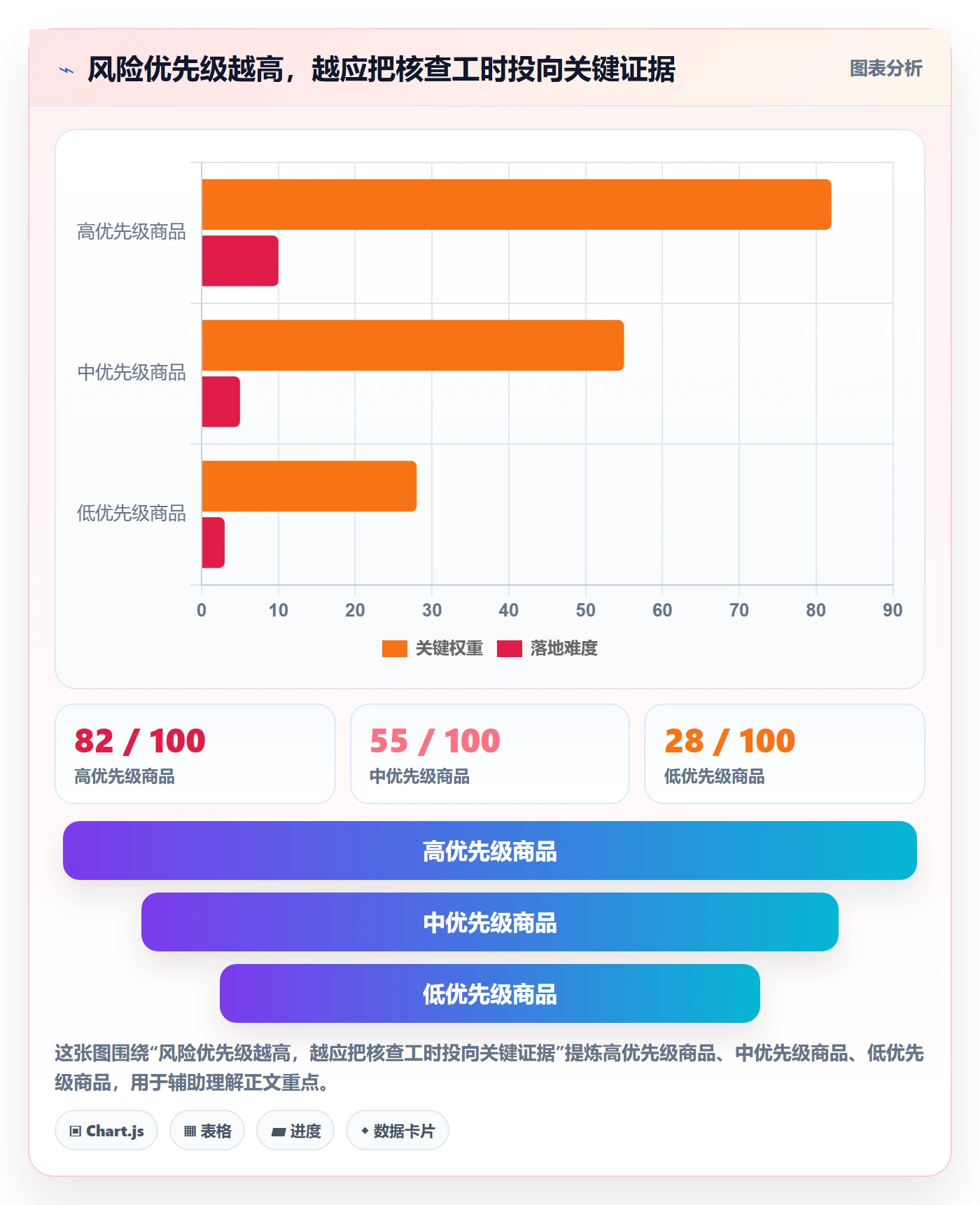 temu避坑指南：选品定价环节的合规管理要注意什么