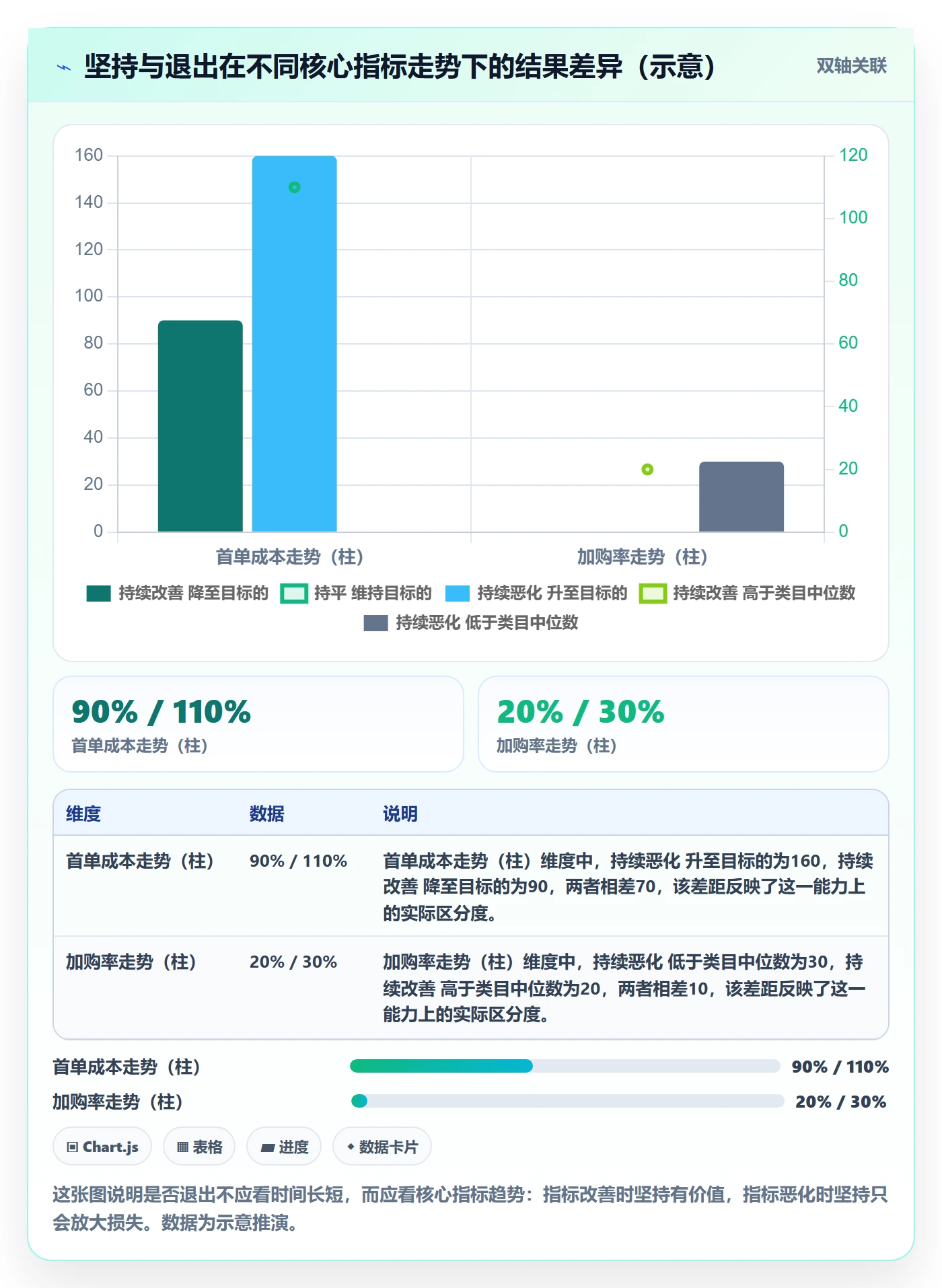 商品分析应用思路：围绕竞争强度拆解选品策略