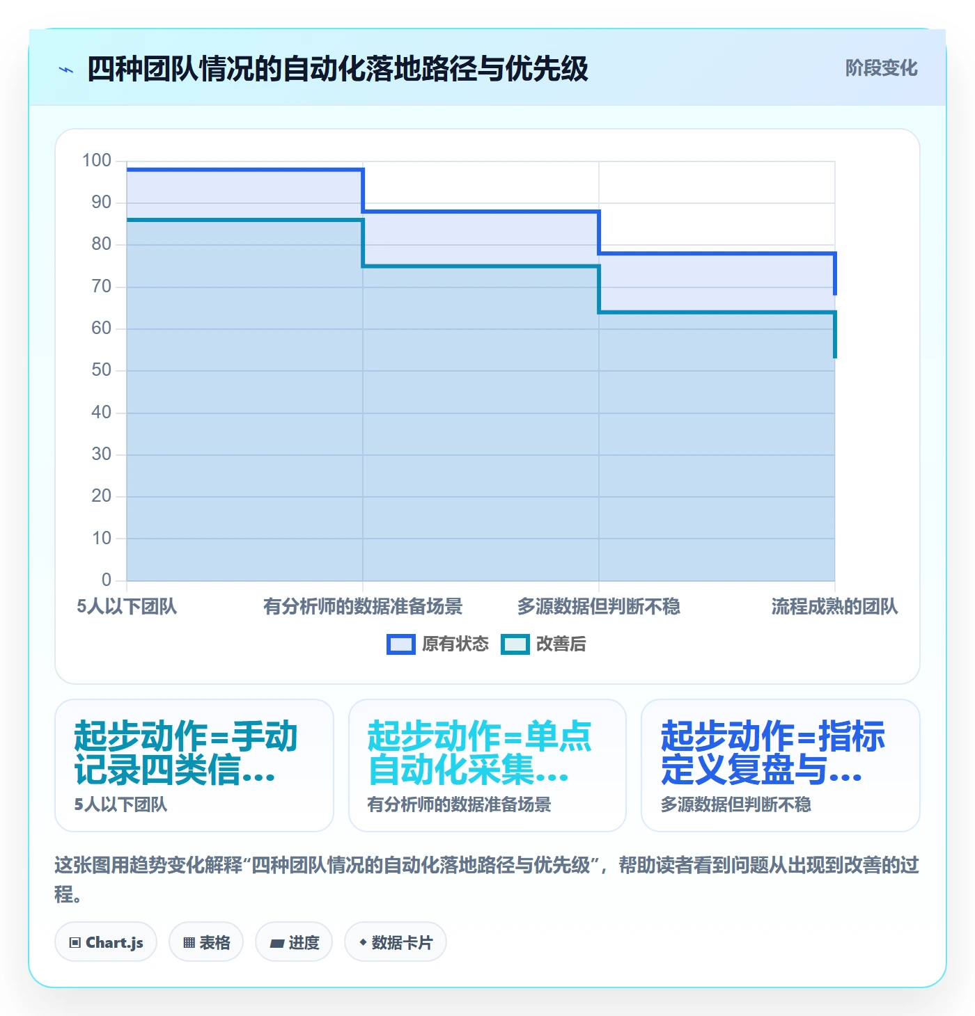 商品分析问题诊断：市场需求如何用自动化方案改进