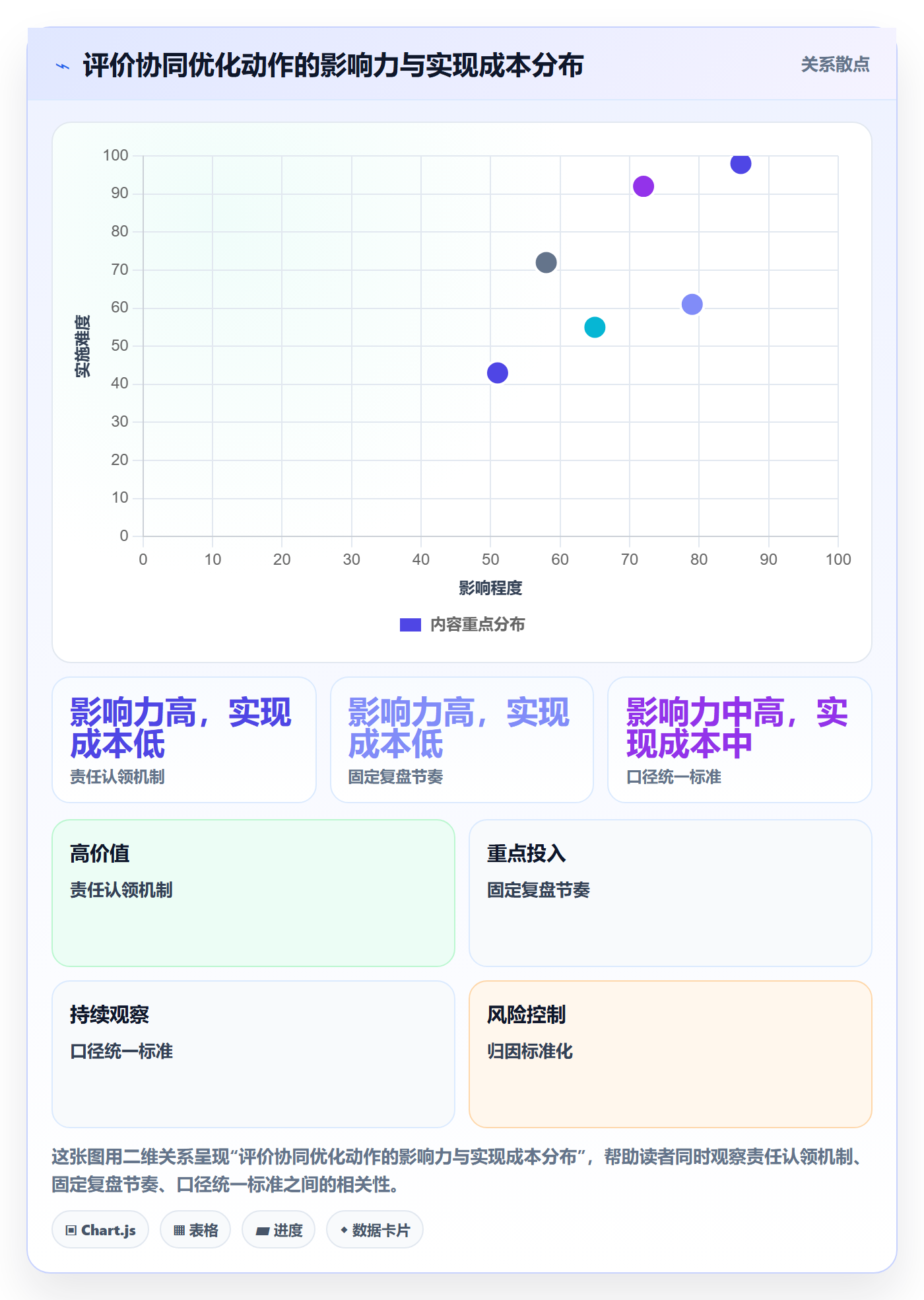 商品分析优化清单：用户评价与团队协同的关键动作