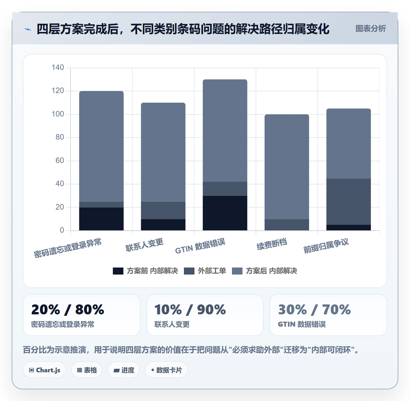 UPC码升级方案：用账号安全改善GS1注册