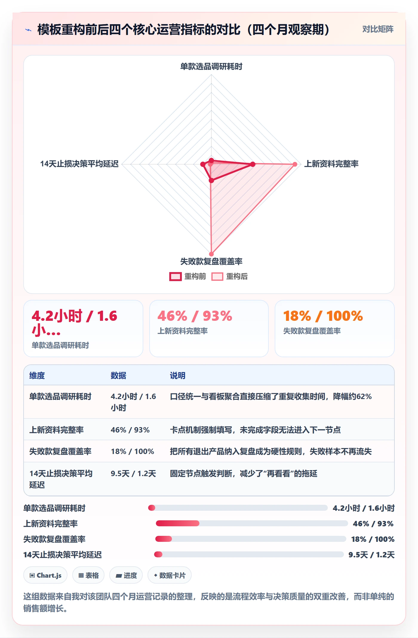 跨境电商运营管理模板：围绕选品上新开展中小商家