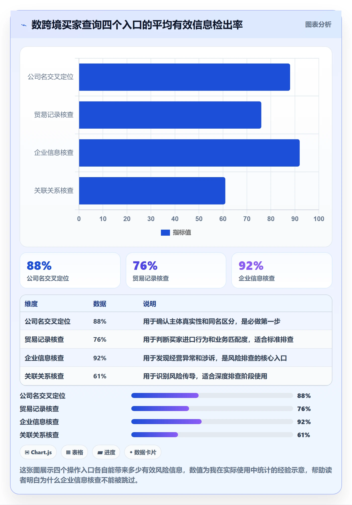 外贸数据分析平台操作手册：买家查询对应的风险排查步骤