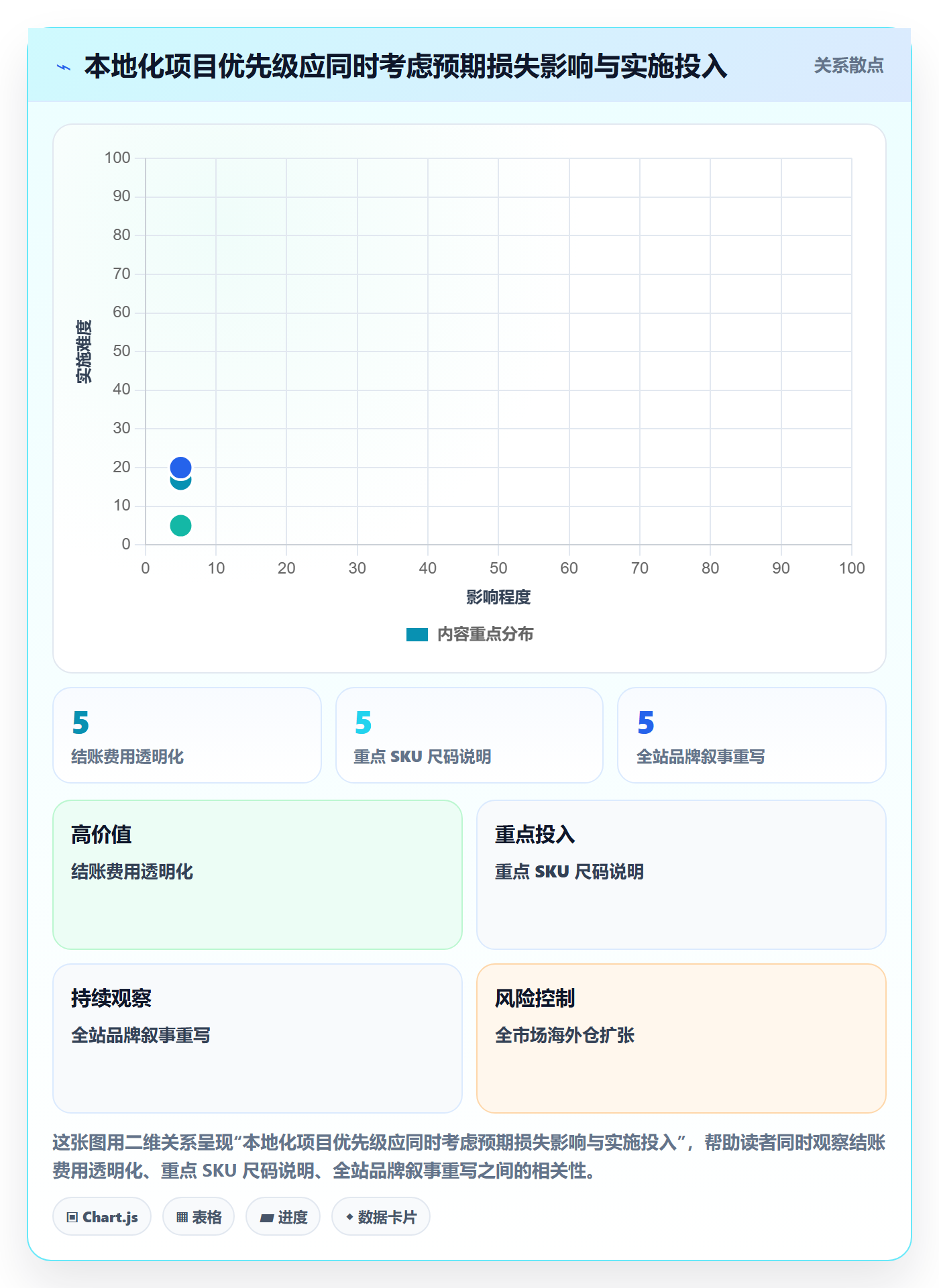 跨境电商升级方案：用案例拆解改善本地化运营