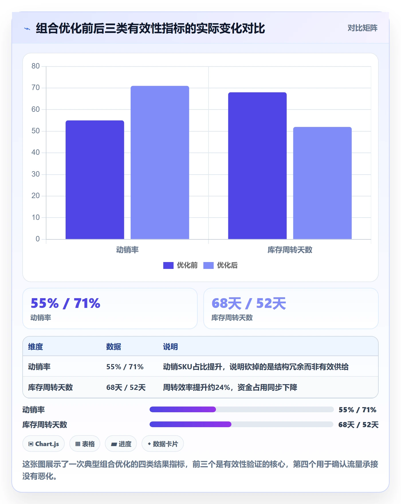 商品分析实践指南：组合优化的入门指南怎样更有效