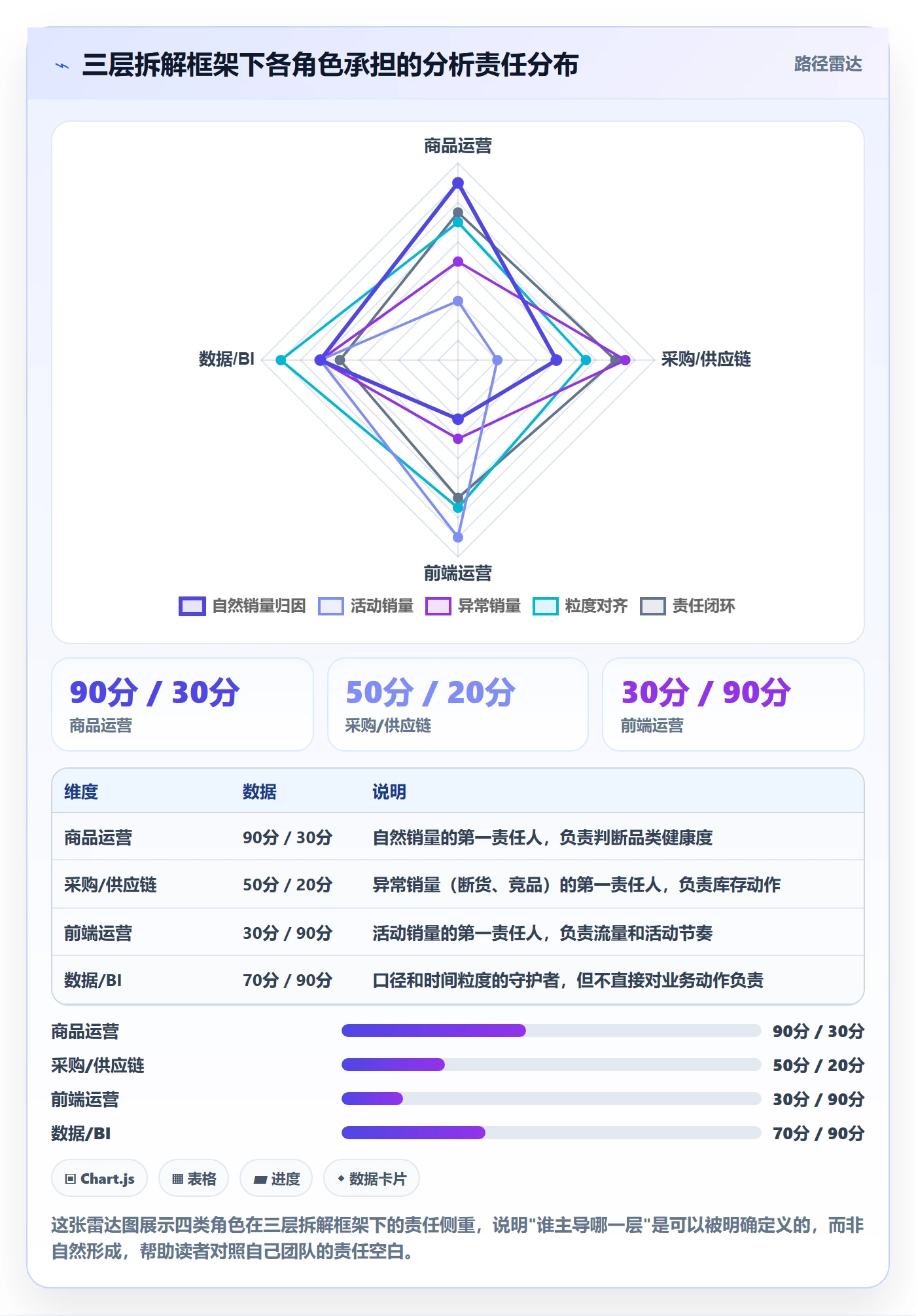 商品分析怎么用？销量趋势场景下的团队协同拆解