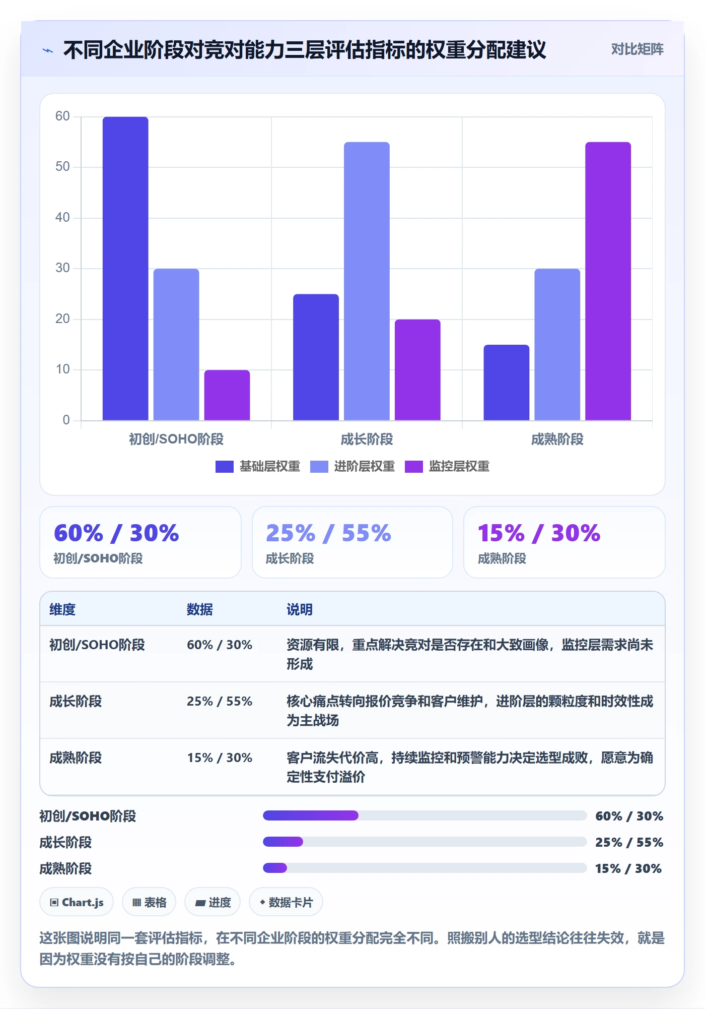 外贸数据分析平台选择标准：竞争对手维度如何评估选型方法