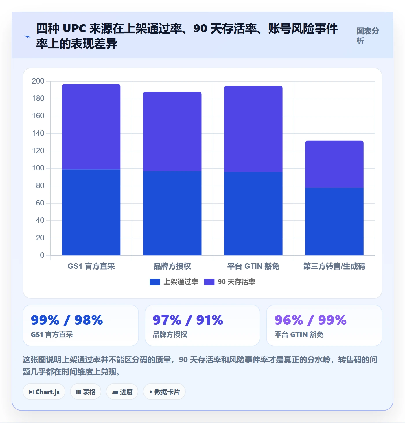 UPC码优化清单：合规风险与回款管理的关键动作