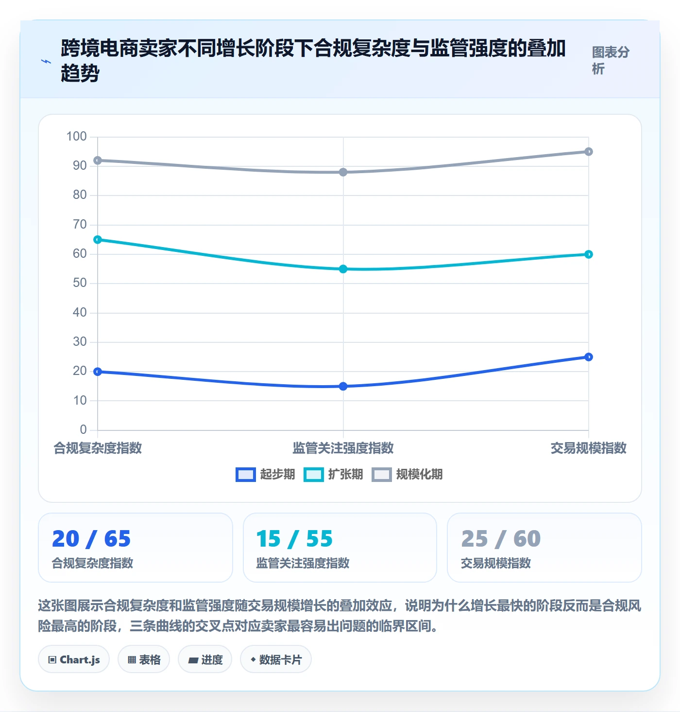 跨境电商一站式服务实施路径：税务合规如何完成增长策略