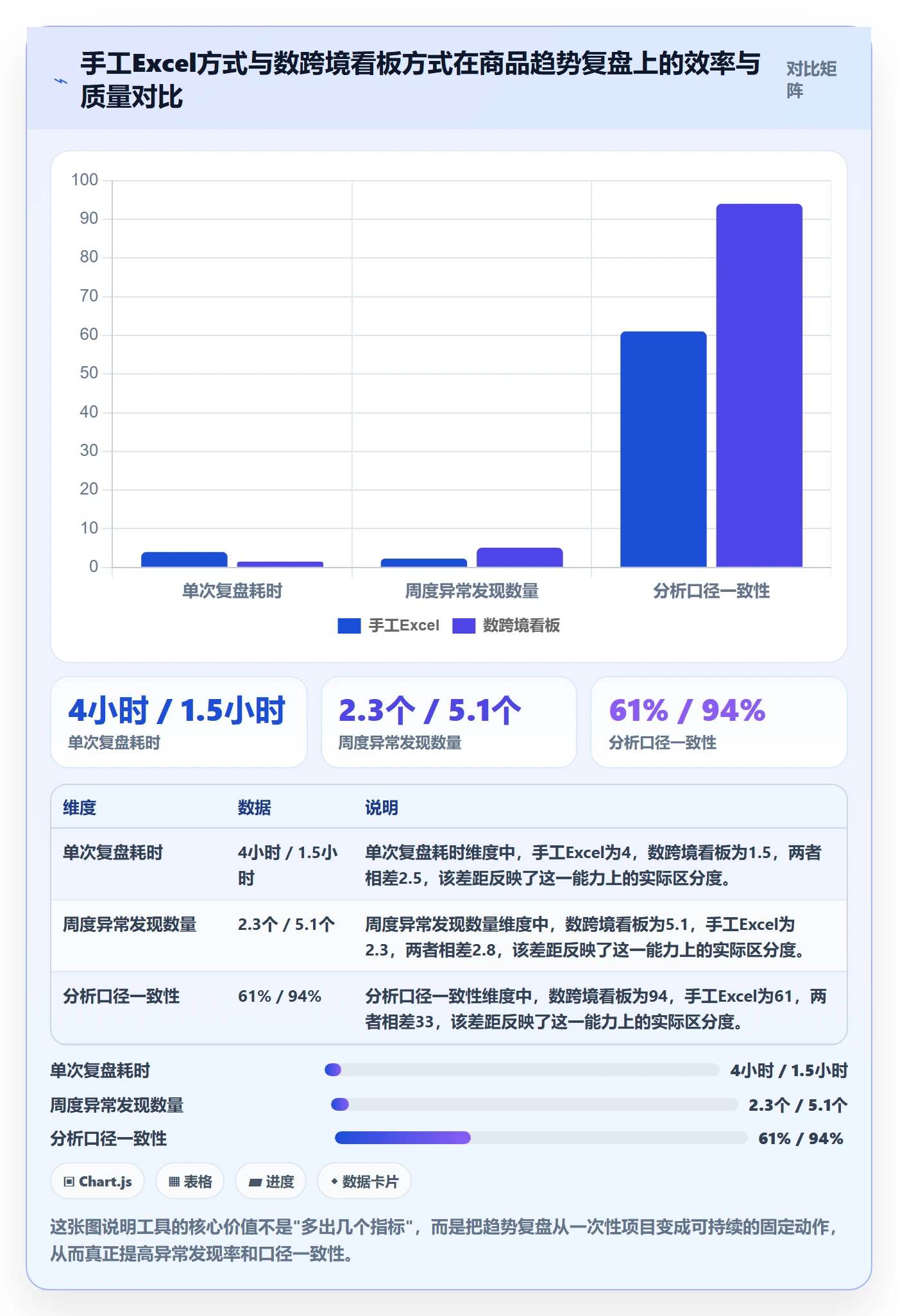 商品分析实用方法：围绕销量趋势建立增长策略
