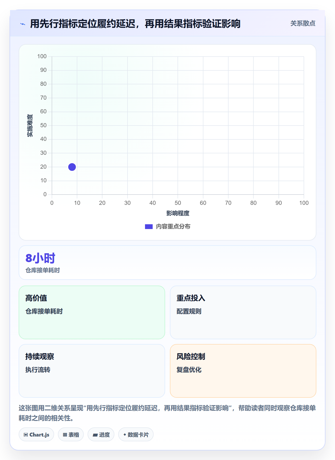 temu数据方法：用半托管模式支撑账号安全判断