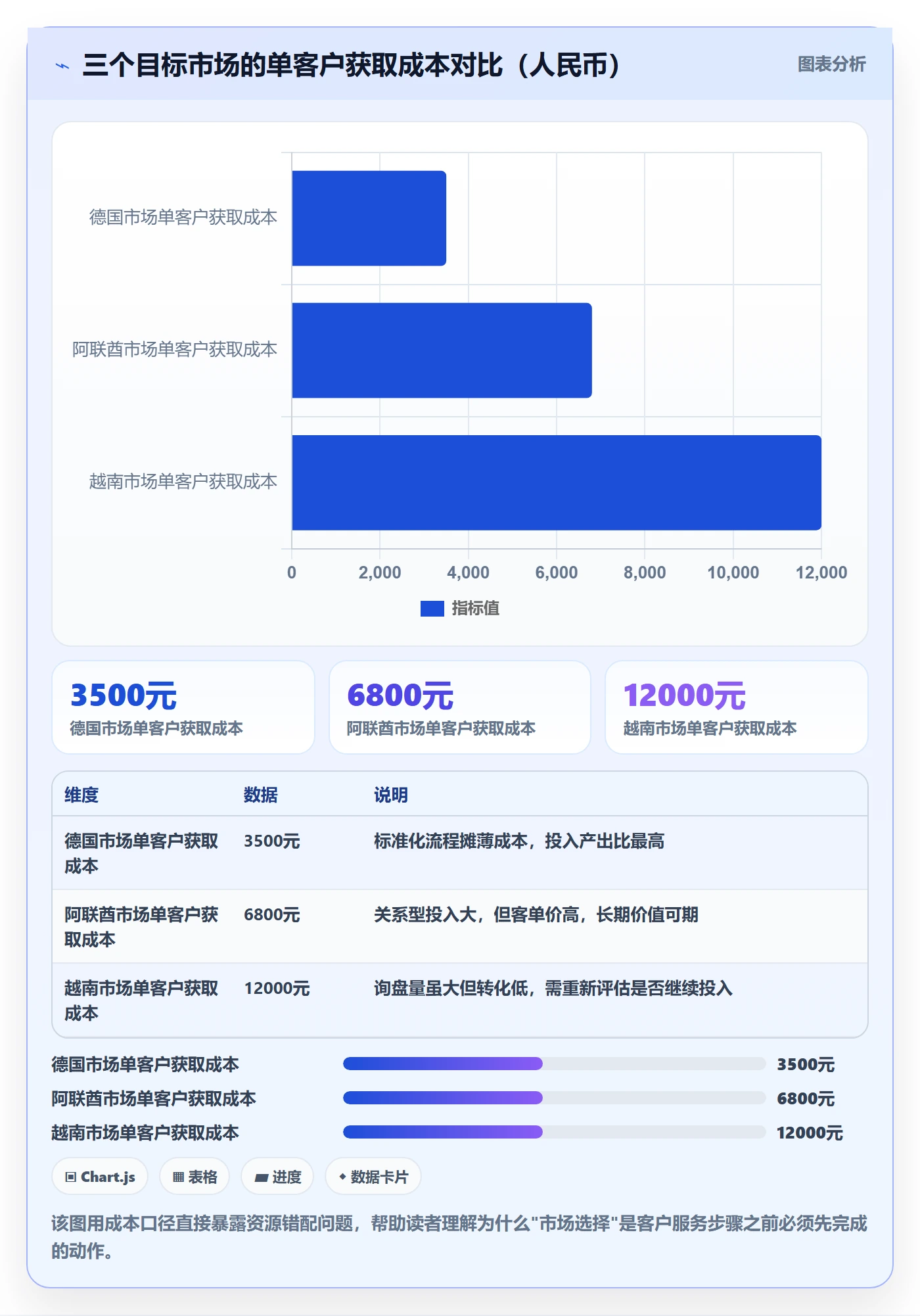 外贸数据分析平台操作手册：国家市场对应的客户服务步骤