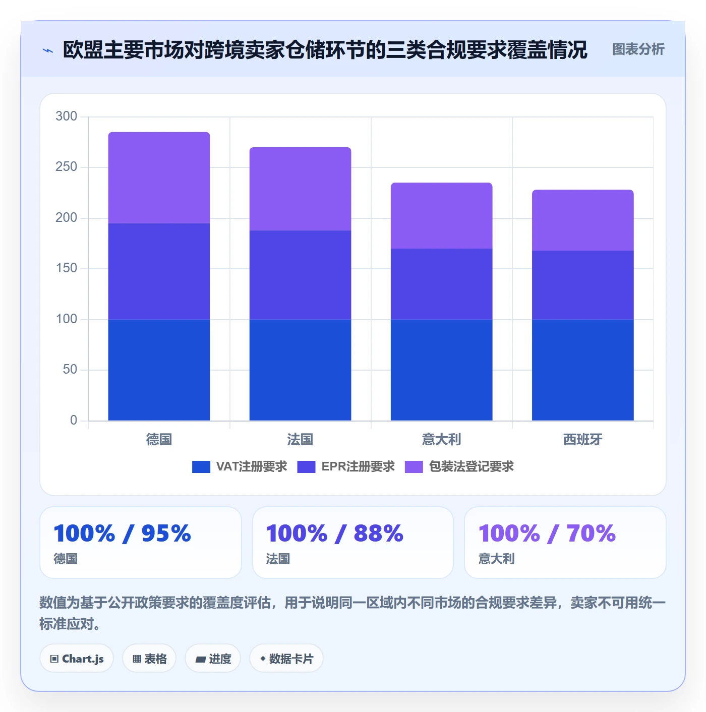 跨境电商一站式服务避坑指南：仓储物流环节的合规管理要注意什么