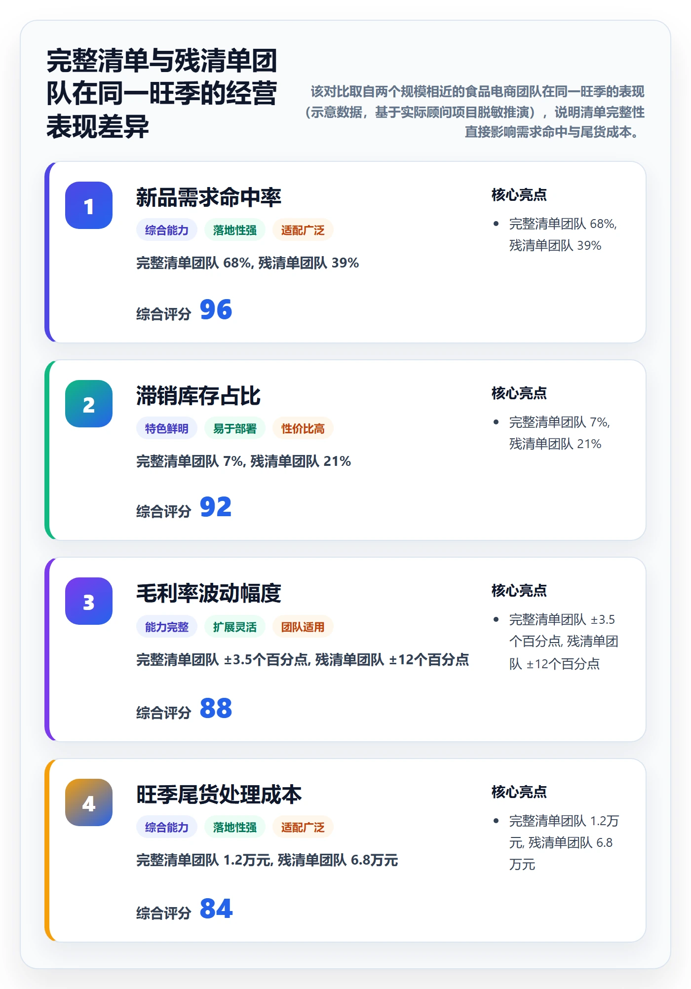 商品分析能力清单：日常管理需要覆盖哪些市场需求事项