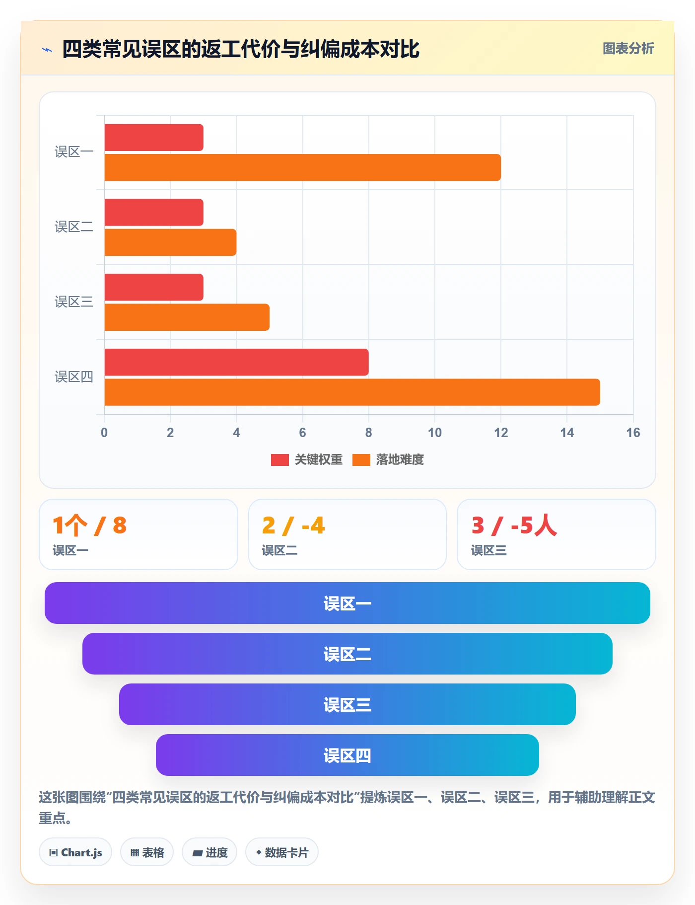 亚马逊软件建设路线：从关键词工具到趋势观察分几步